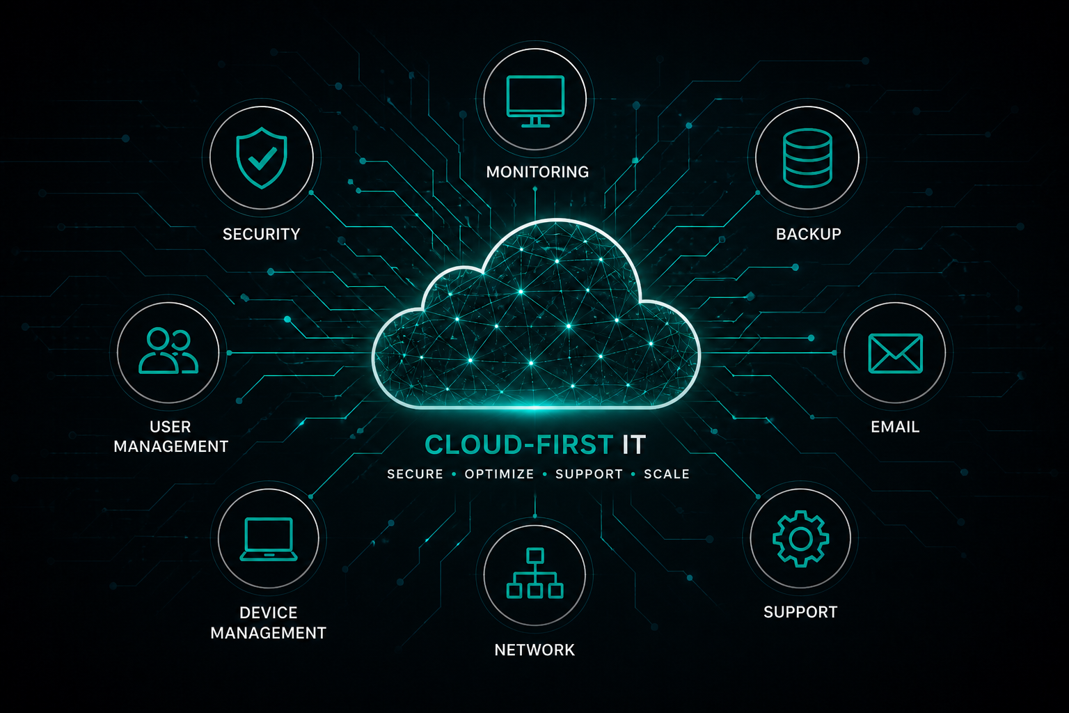 Cloud IT Services